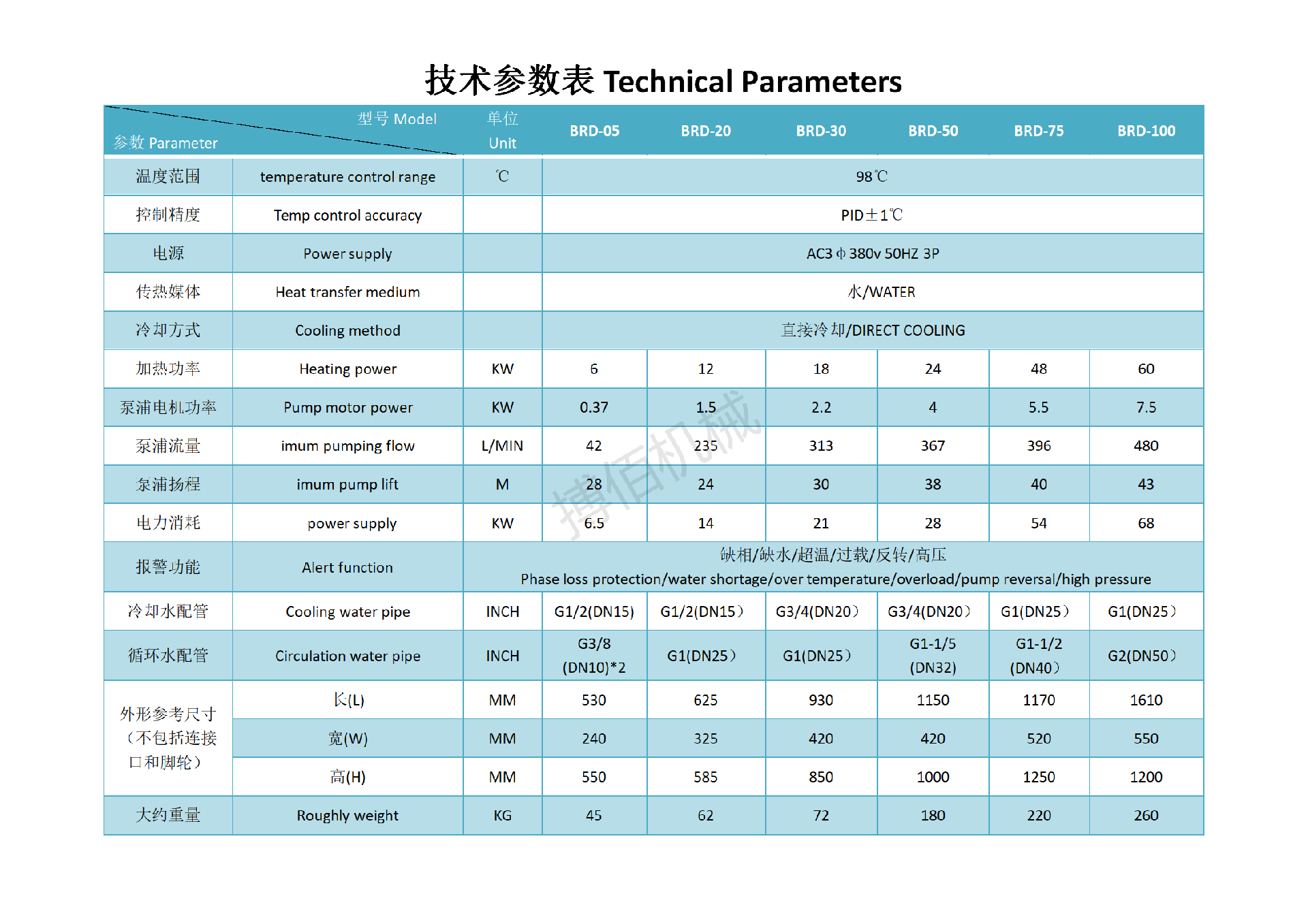 1654825173926555.png 98℃水溫機(jī).png